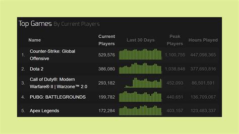cod warzone steam charts|WARZONE Steam Charts .